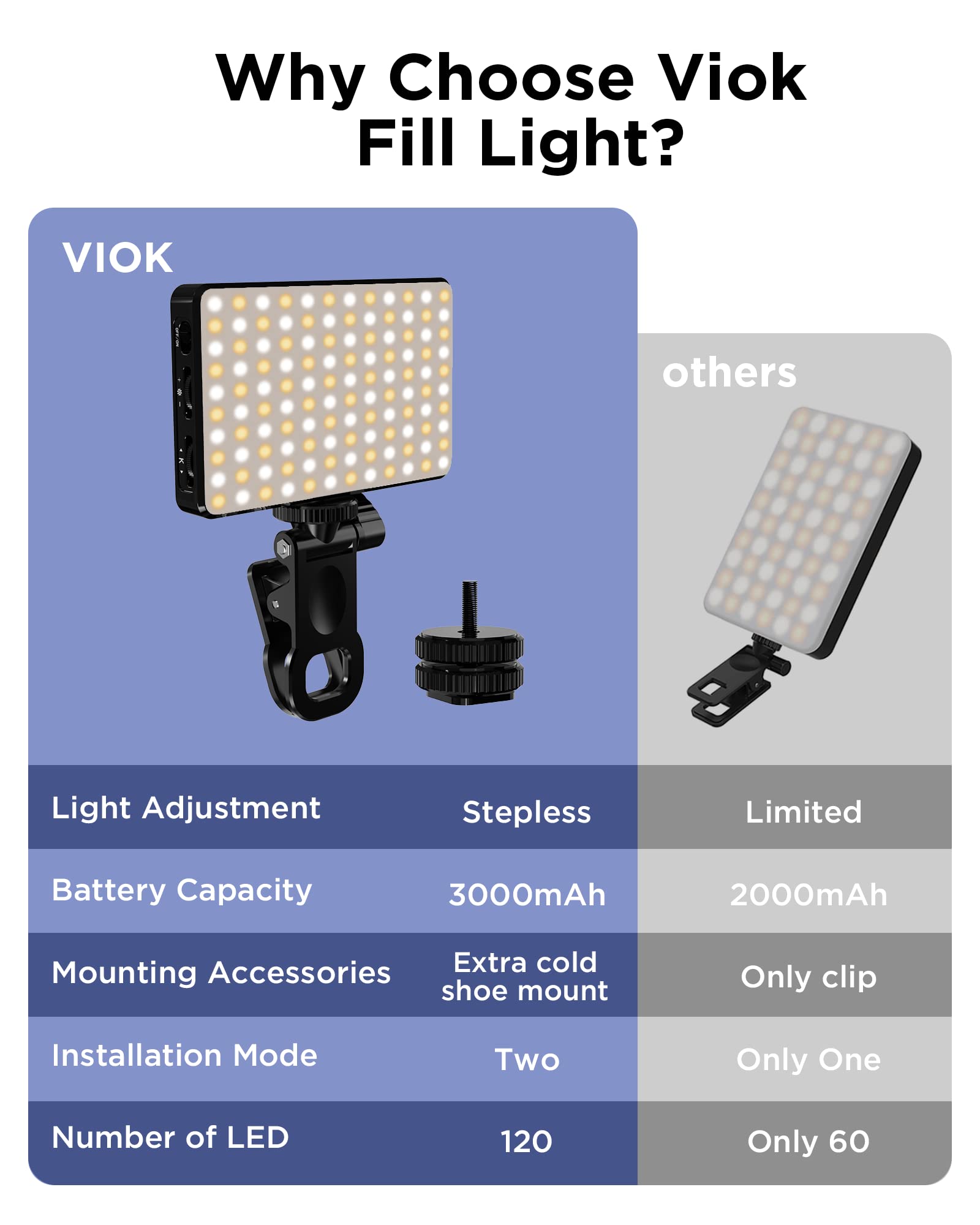 LED Selfie Light 3000Mah 120 L - Photography Lighting Overhead บทวิจารณ์และราคา