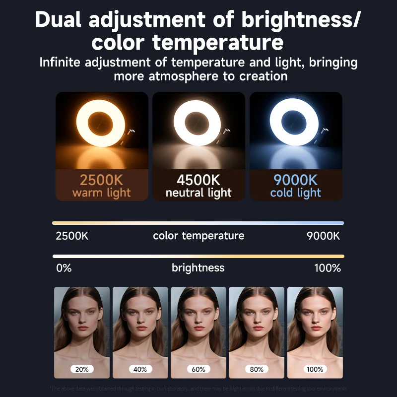 ไฟเติมเซลฟี่ LED สำหรับโทรศัพท - Photography Lighting Patterns บทวิจารณ์และราคา