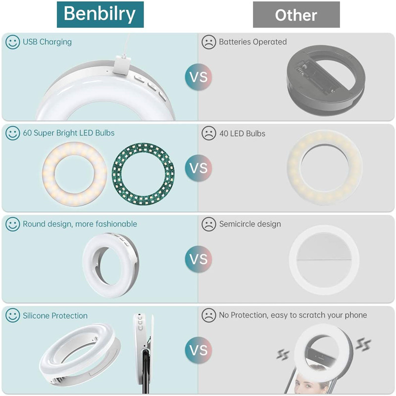 แบบพกพา LED คลิปแหวนแสง 40 LED - Photography Lighting Overhead บทวิจารณ์และราคา